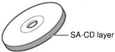 SONY SCDC2000ES - Types of Super Audio CDs - 1