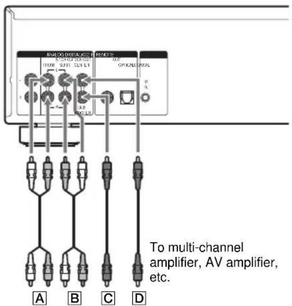 SONY SCDC2000ES - CENTER or SUB WOOFER connection - 2