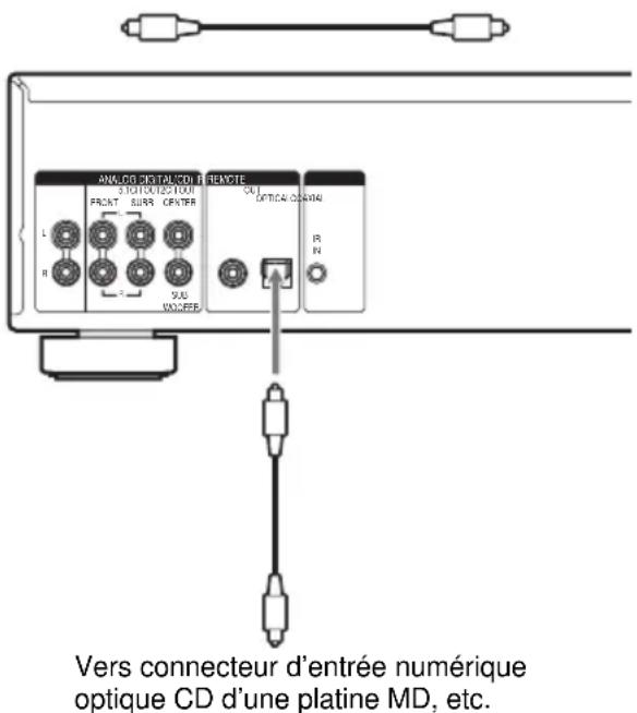 SONY SCDC2000ES - Pour vous connecter par l'intermédiaire du connecteur DIGITAL (CD) OUT OPTICAL - 1