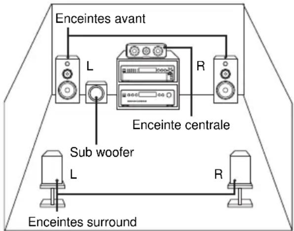 SONY SCDC2000ES - — Fonction de gestion multicanaux - 1