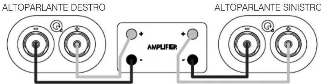 Q-ACOUSTICS 3030i - Collegamenti standard - 1