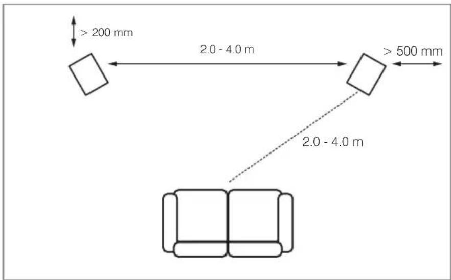 Q-ACOUSTICS 3030i - 3050i - 1
