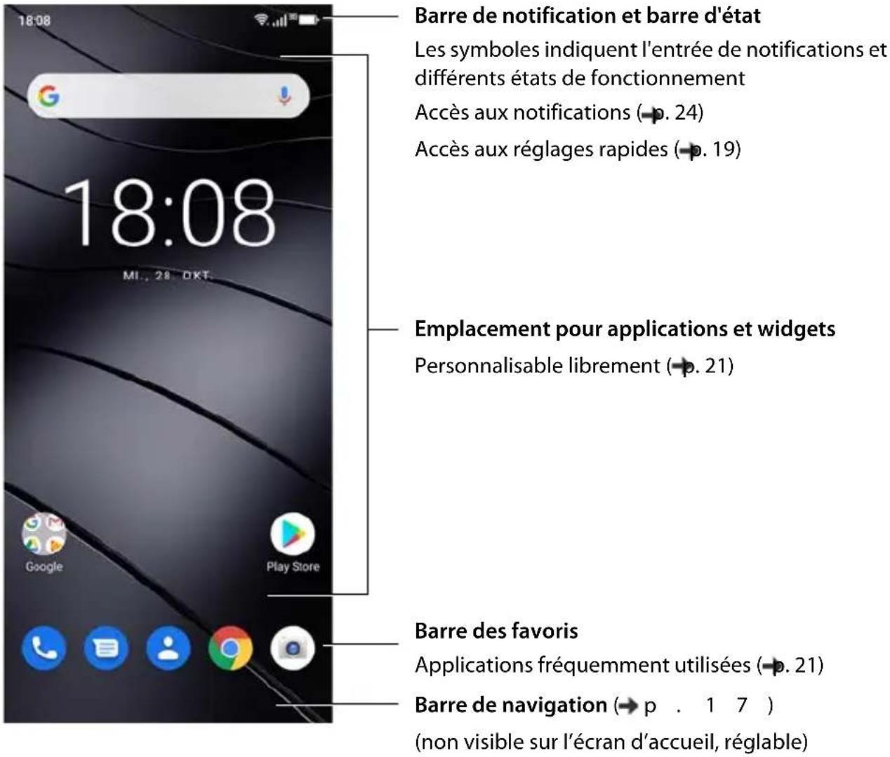GIGASET GX290 - L'écran d'accueil - 1
