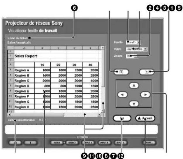 SONY VPLFE110U - A propos de la fenêtre affichée lors de l'exécution du visuaisieur feuille de travail - 1