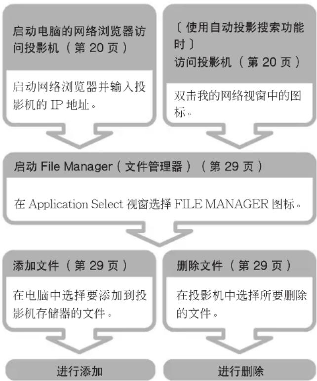 SONY VPLFE110U - 用FileManager(文件管理器)管理文件 - 1
