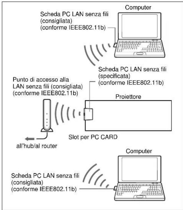 SONY VPLFE110U - Configurazione di sistema - 2