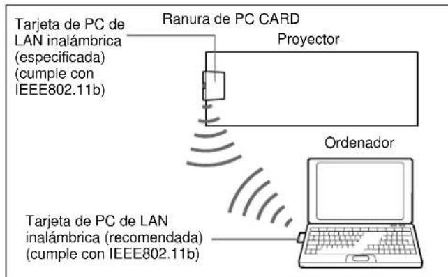 SONY VPLFE110U - Conexión a una LAN inalámbrica sin utiliser el punto de acceso a LAN inalámbrica (modo Peer to Peer) - 1