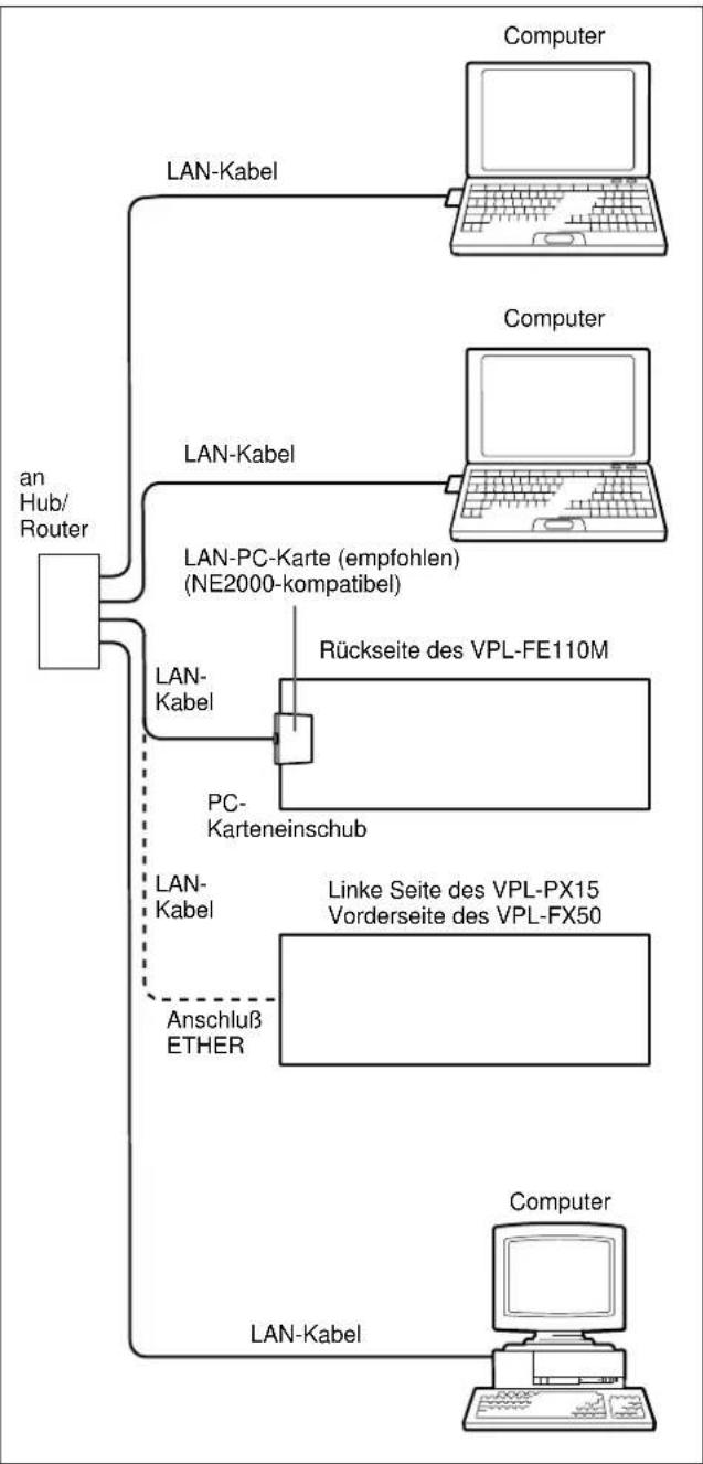SONY VPLFE110U - Systemkonfiguration - 1