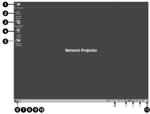 SONY VPLFE110U - Noms et fonctions de la fenêtre Network Projector - 1