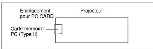 SONY VPLFE110U - Utilisation d'une carte mémoire - 1