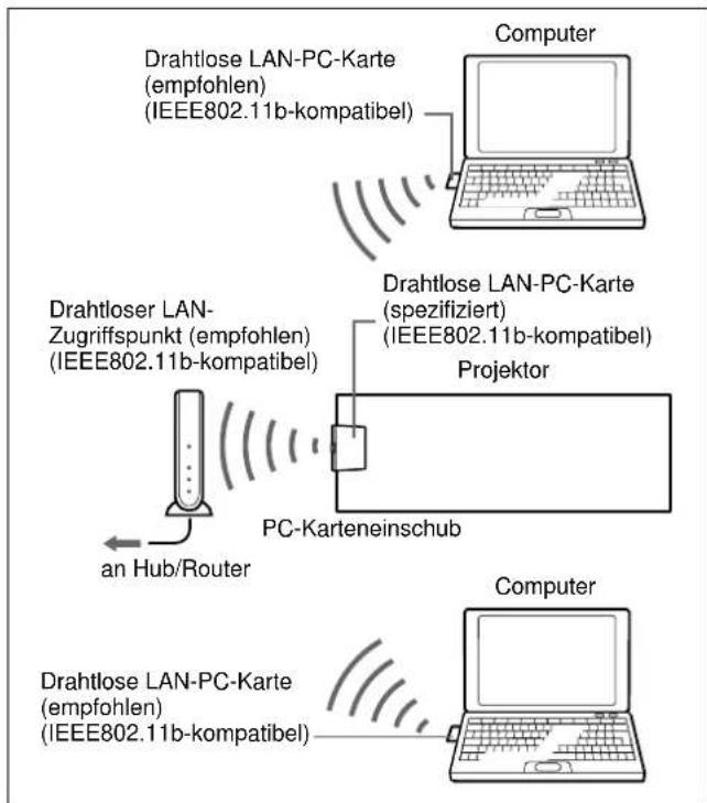 SONY VPLFE110U - Systemkonfiguration - 2