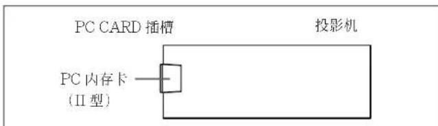 SONY VPLFE110U - 使用内存卡 - 1