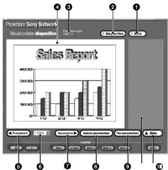 SONY VPLFE110U - Informazioni sulla finestra visualizzata durante l'esecuzione della presentazione - 1