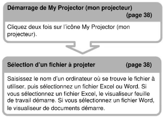 SONY VPLFE110U - Projection d'un fichier Excel ou Word stocké dans un ordinateur - 1