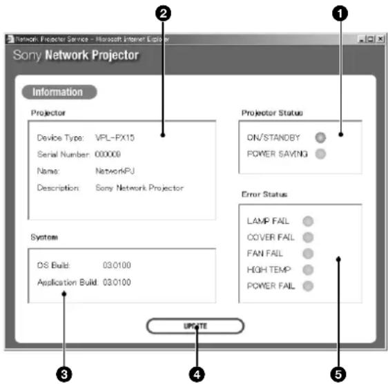 SONY VPLFE110U - Überprüfen der Anzeigen am Projektor - 1