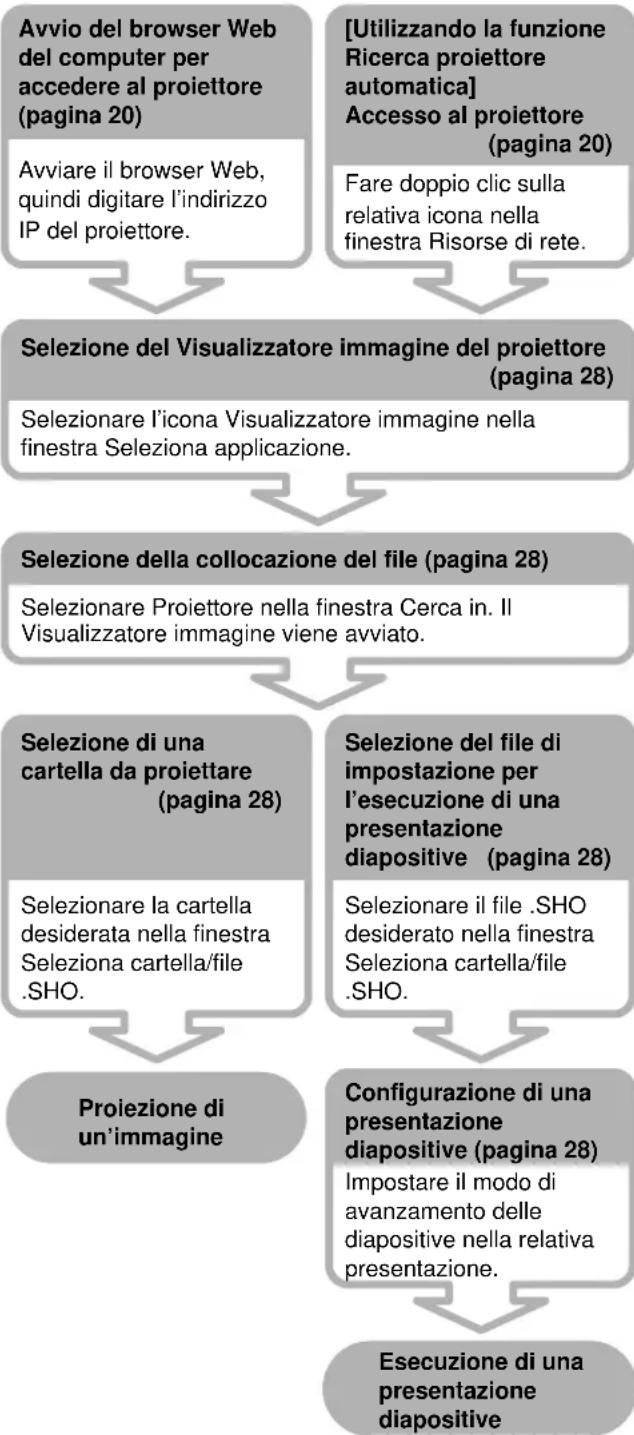 SONY VPLFE110U - Proiezione di un'immagine o esecuzione di una presentazione diapositive sul proietto utilizzato un file memorizzato nel proietto - 1