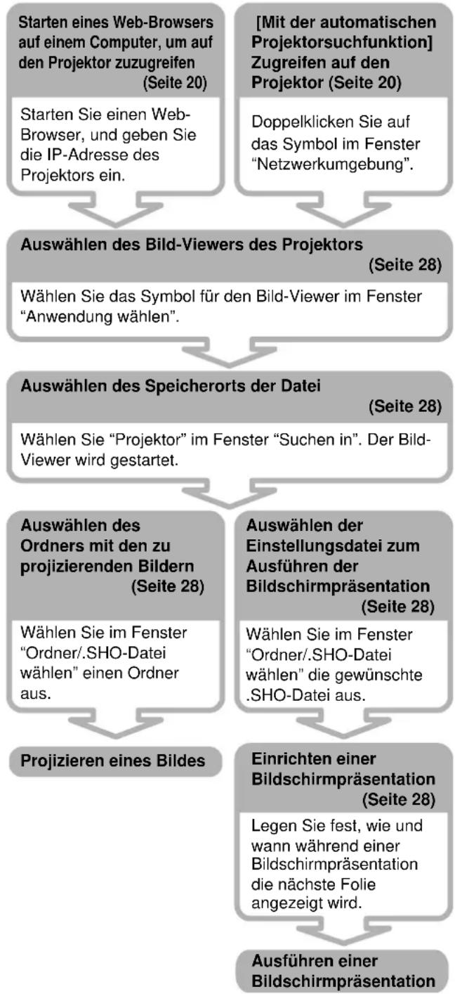 SONY VPLFE110U - Projizieren eines Bildes oder Ausführene einer Bildschirmpräsentation mit dem Projektor unter Verwendung einer im Projektor gespeicherten Datei - 1