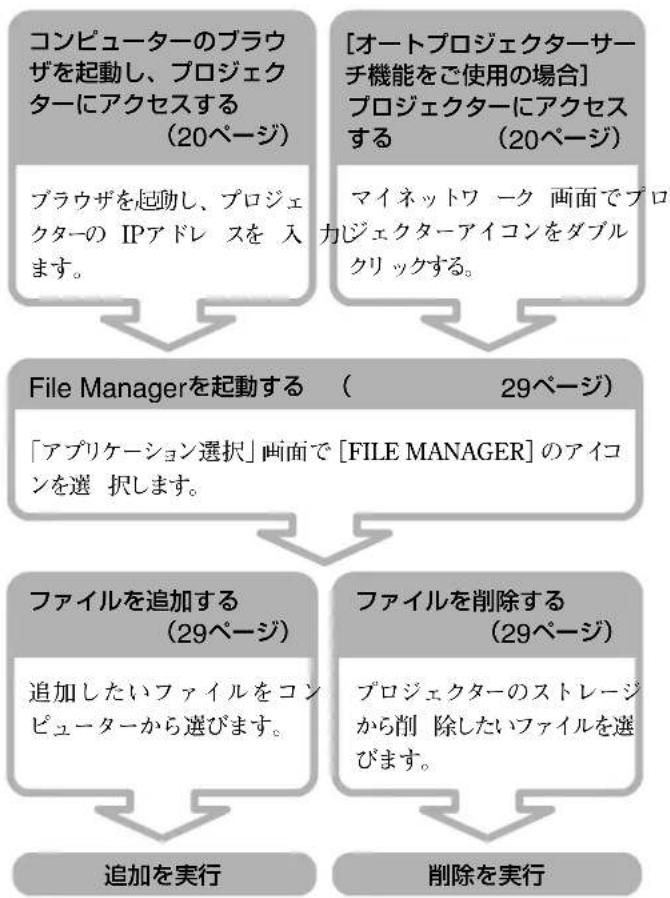 SONY VPLFE110U - File Manager(フアルマネーダー)のフアルを管理する - 1