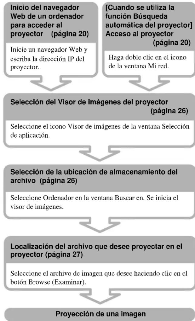 SONY VPLFE110U - Proyeccion de unaImagen en el projector utilizing un archivo almacenado en unordenador - 1