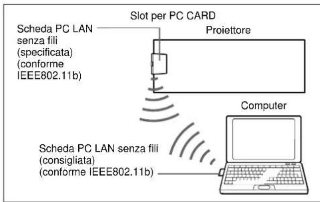 SONY VPLFE110U - Configurazione di sistema - 3