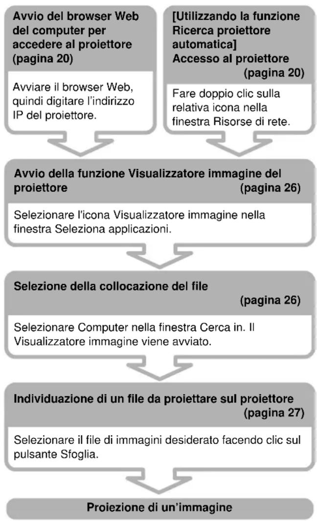 SONY VPLFE110U - Proiezione di un'immagine sul proietto utilizzato un file memorizzato in un computer - 1