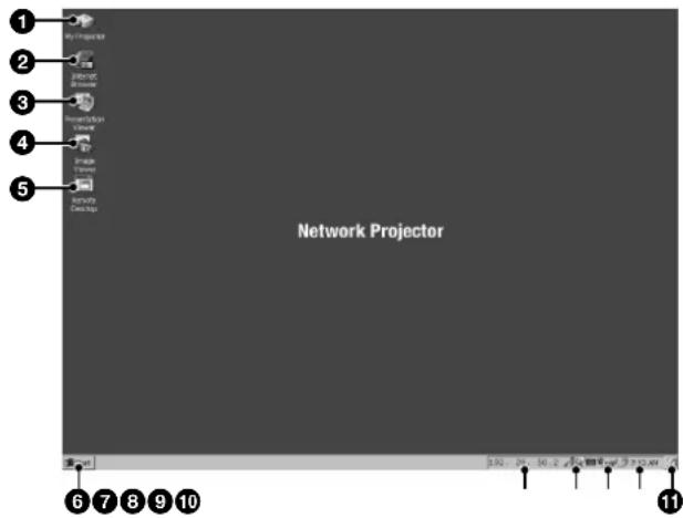 SONY VPLFE110U - Optionen und Funktionen im Fenster "Network Projector" - 1
