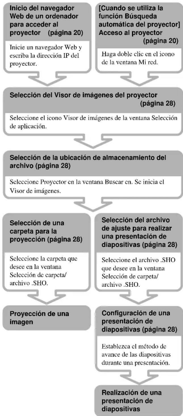 SONY VPLFE110U - Proyeccion de unaImagen o realizacion de una presentacion de diapositivas en el projector utilizing un archivo almacenado en este - 1