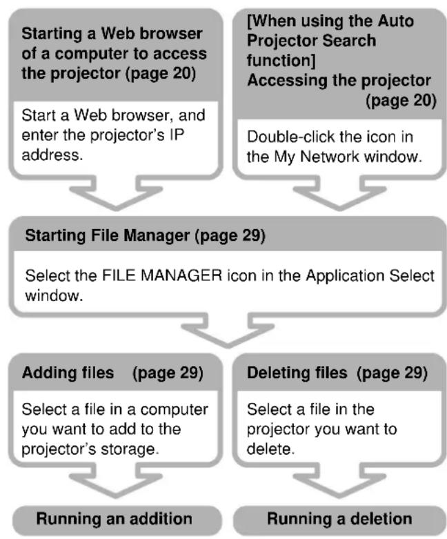 SONY VPLFE110U - Managing files with File Manager - 1