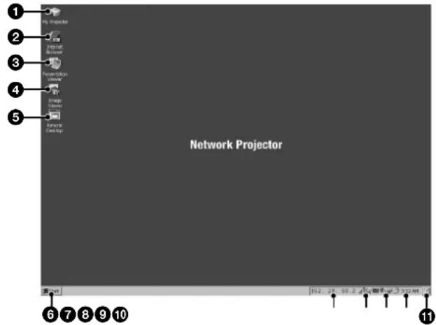 SONY VPLFE110U - Nombres y unidades de la ventana Network Projector - 1