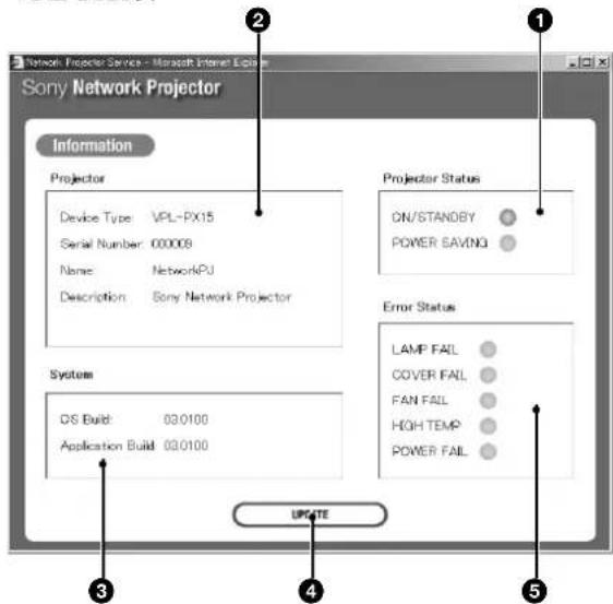 SONY VPLFE110U - Controllo degli indicatori del proiettre - 1