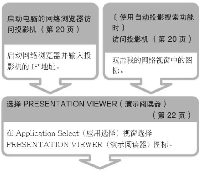 SONY VPLFE110U - 用 PowerPoint 建立的文件进行演示 - 1