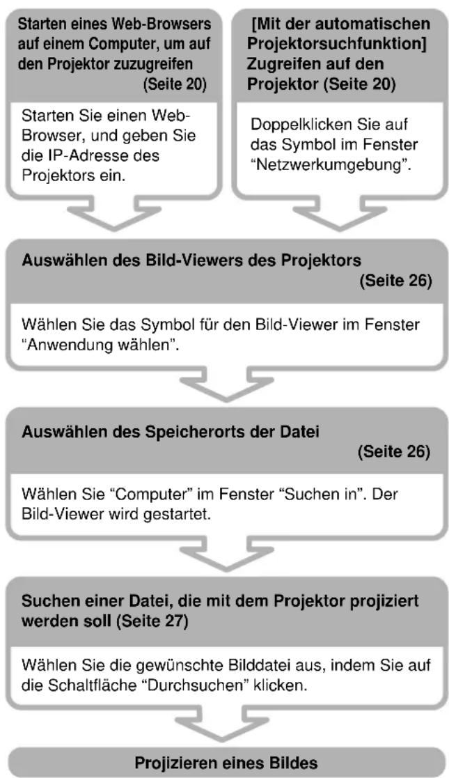 SONY VPLFE110U - Projizieren eines Bildes mit dem Projektor unter Verwendung einer auf dem Computer gespeicherten Datei - 1