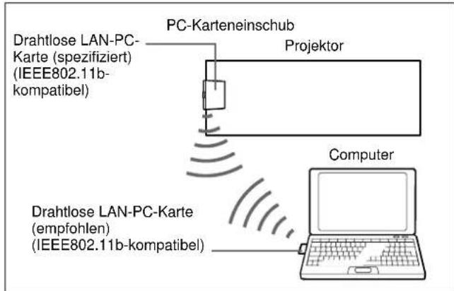SONY VPLFE110U - Systemkonfiguration - 3