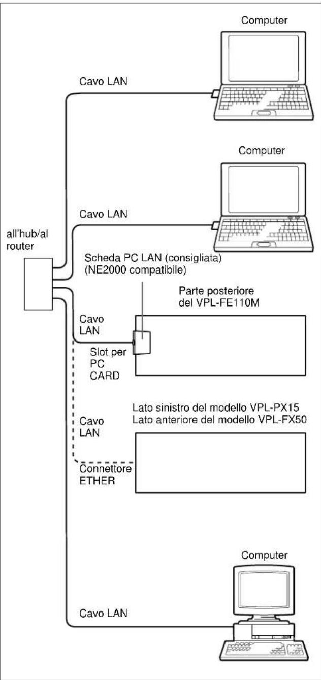 SONY VPLFE110U - Configurazione di sistema - 1