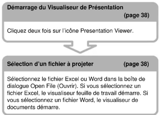 SONY VPLFE110U - Projection d'un fichier Excel ou Word stocké dans le projecteur ou sur la carte mémoire - 1