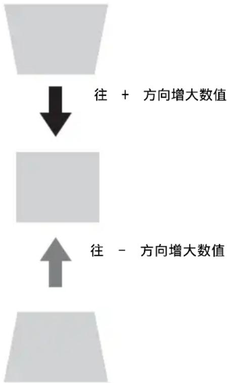 SONY VPLDX146 - 注意 - 1