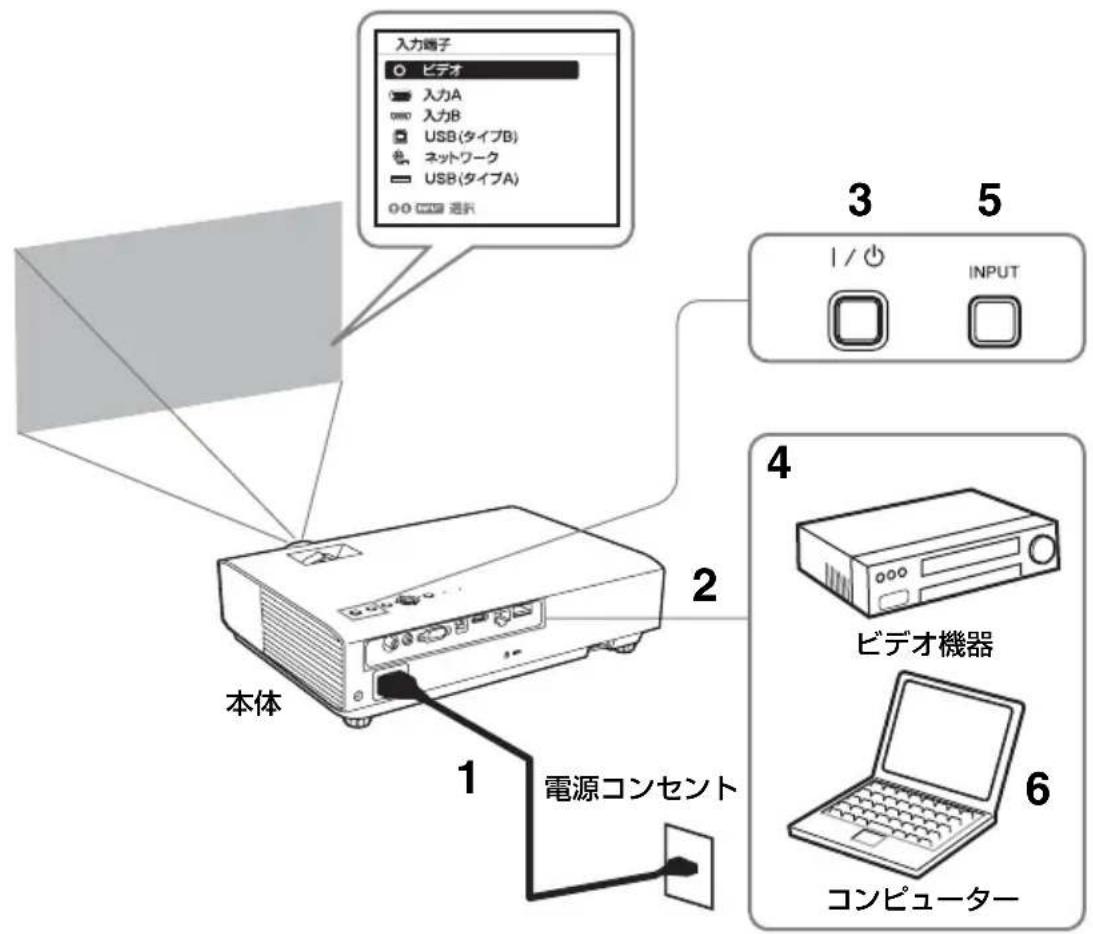 SONY VPLDX146 - 注意 - 1