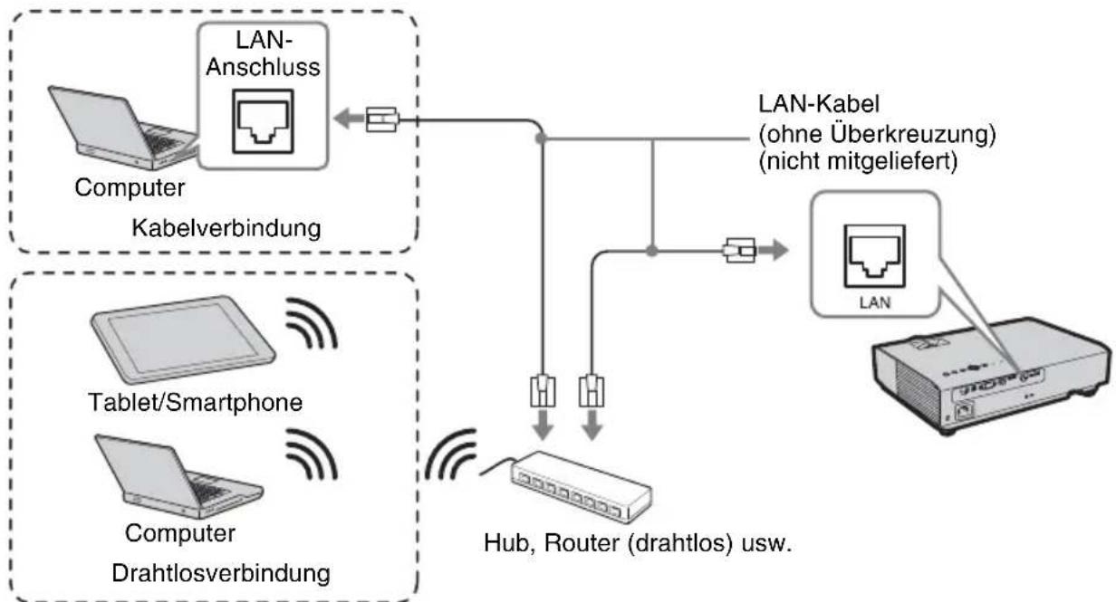 SONY VPLDX146 - LAN-Anschluss - 1