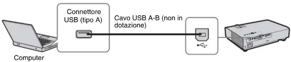 SONY VPLDX146 - Connettore USB (tipo B) - 1