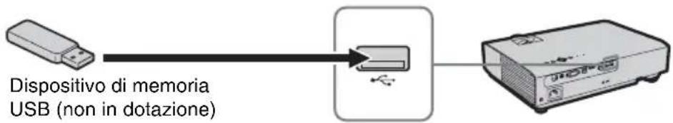 SONY VPLDX146 - Connettore USB (typA) - 1