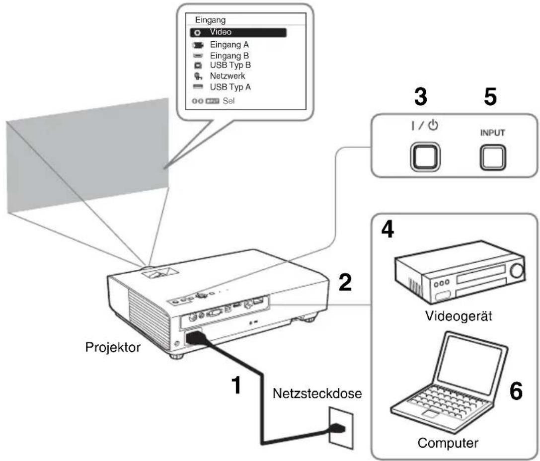 SONY VPLDX146 - Projizieren von Bildern - 1
