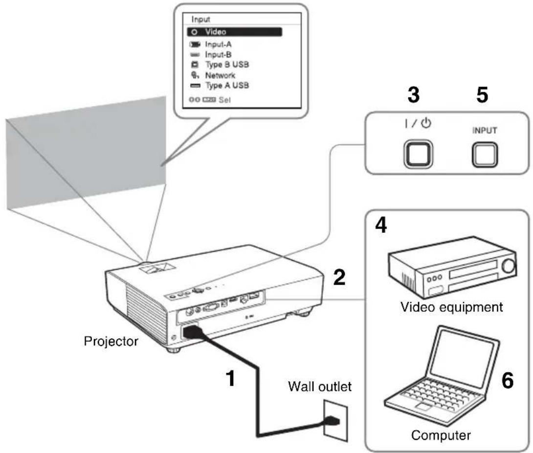 SONY VPLDX146 - Projecting an Image - 1