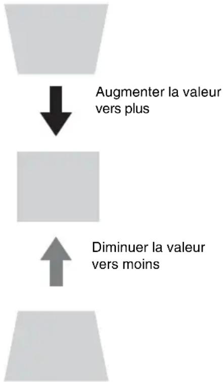SONY VPLDX146 - Remarque - 1