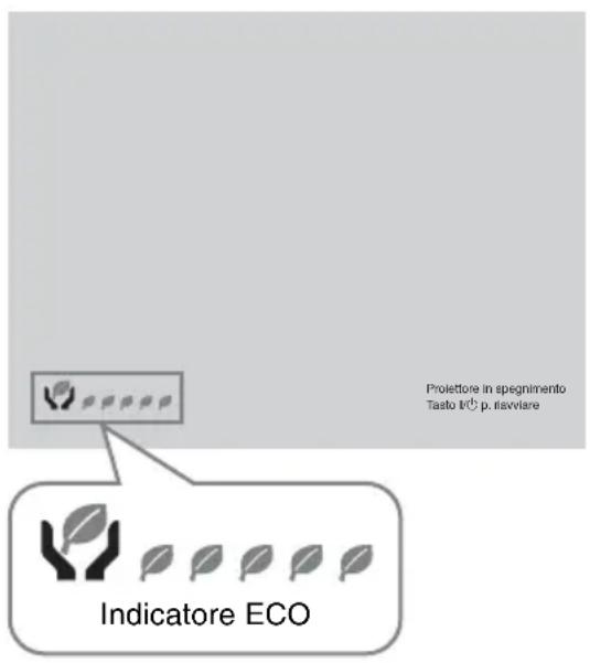 SONY VPLDX146 - Indicatore ECO - 1