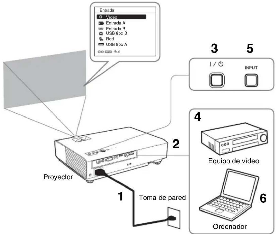 SONY VPLDX146 - Proyección de unaImagen - 1