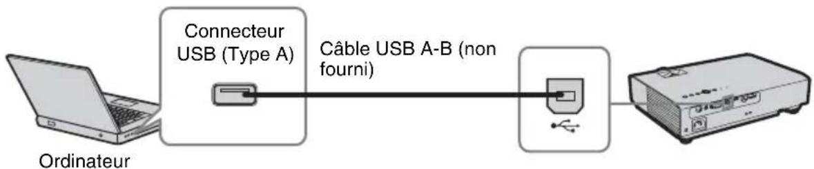 SONY VPLDX146 - Connecteur USB (Type B) ( ) - 1