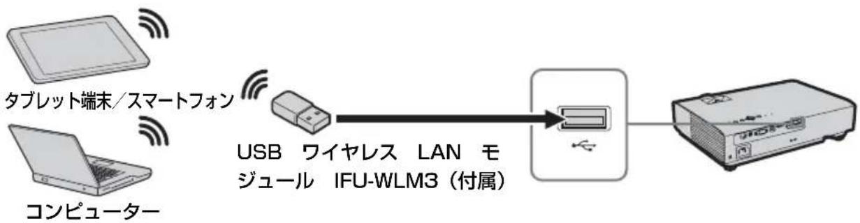SONY VPLDX146 - USB端子（） - 1