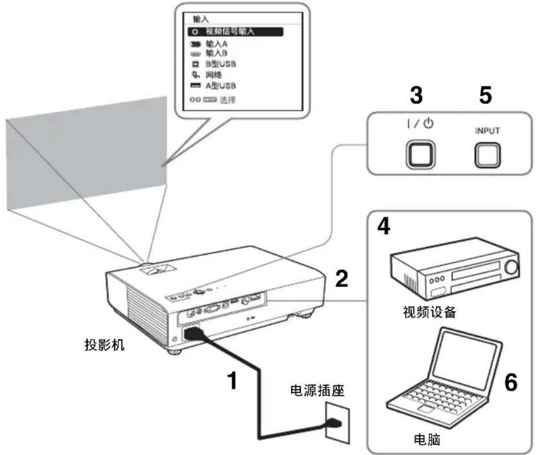 SONY VPLDX146 - 投影图像 - 1