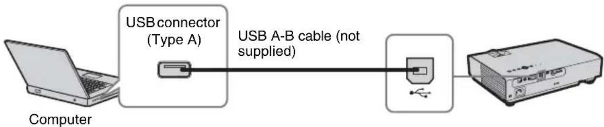 SONY VPLDX146 - USB connector (Type B) ( ) - 1