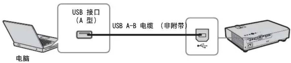 SONY VPLDX146 - USB接口（B型） - 1